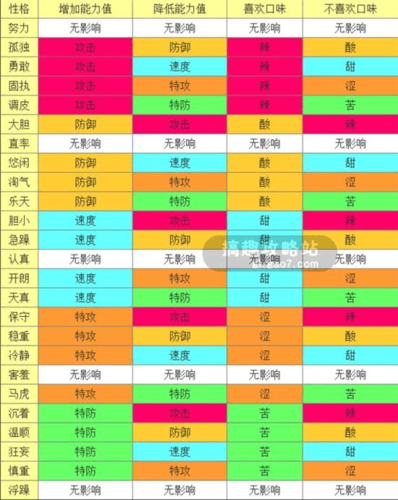 口袋妖怪复刻m月布性格