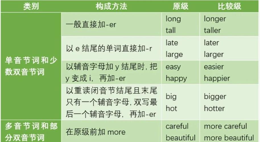 unlucky的比较级和最高级