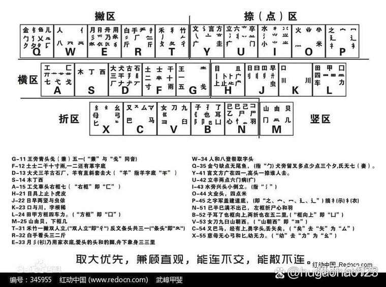 不会打字怎么办我想学26键打字