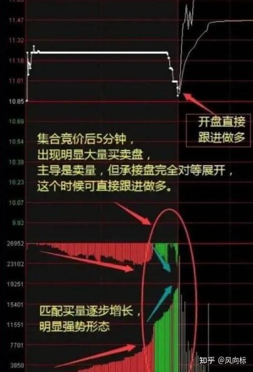 同花顺如何调出集合竞价