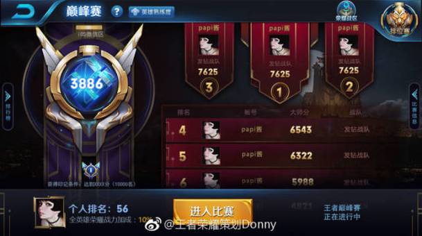 巅峰王者证书是什么东西