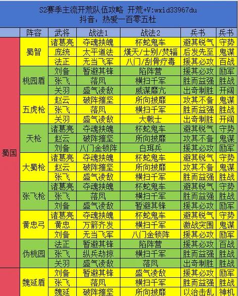 三国战略搭配一览表