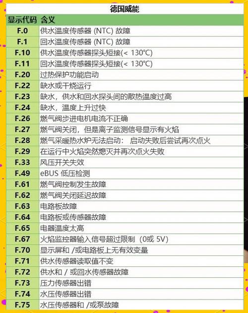 壁挂炉失火怎么办