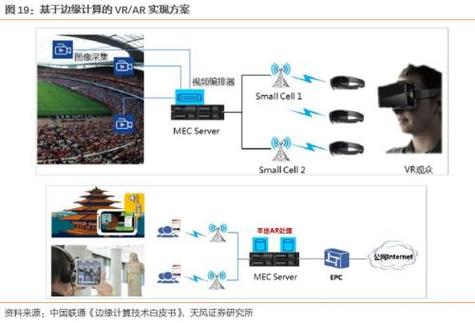 监控不支持5g如何改