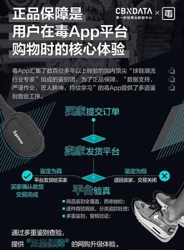 毒app介绍