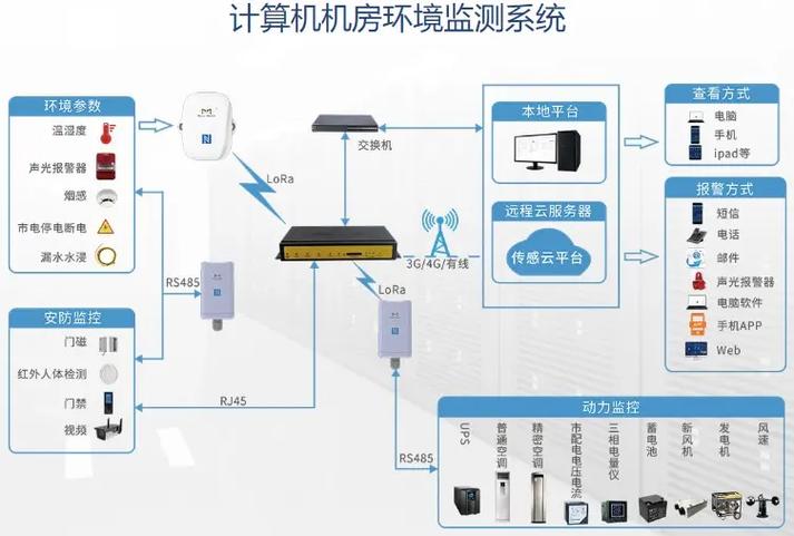 摄像头5g不支持怎么办