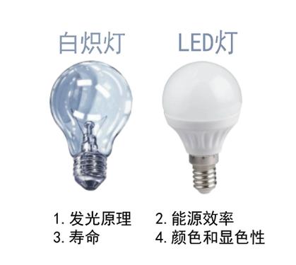 led灯是不是越开越亮