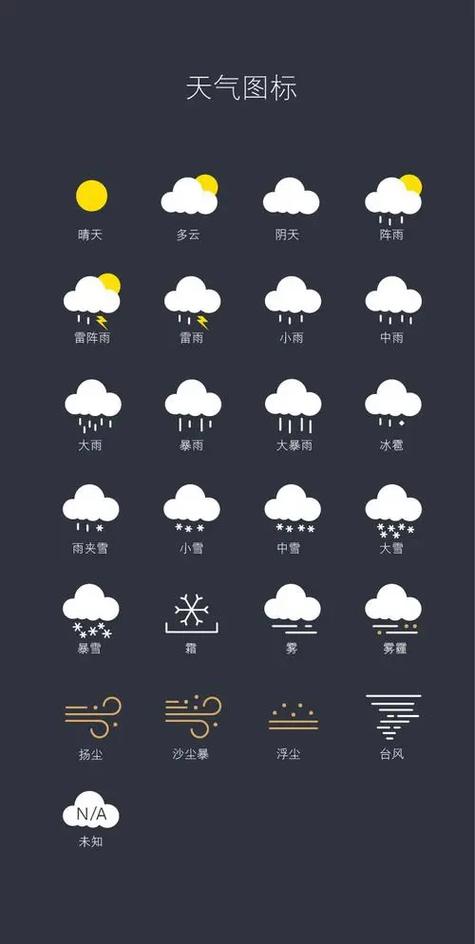 天气预报符号代表什么