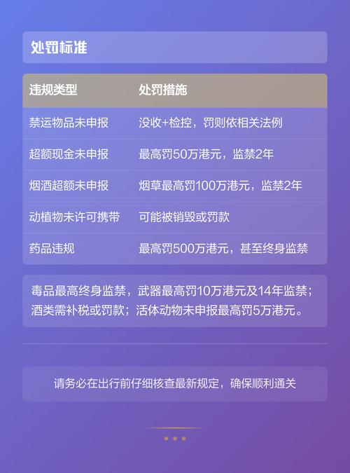 去香港不能带6样东西