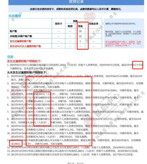 有钱花贷款怎么样有人贷过吗