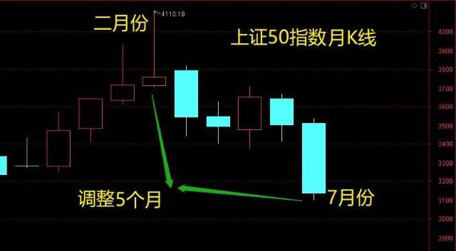 柚香光个人资产多少亿