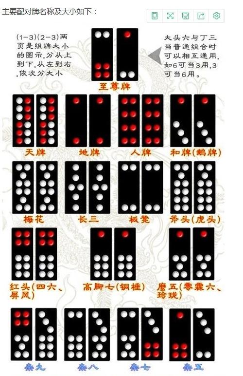 骨牌的大小顺序