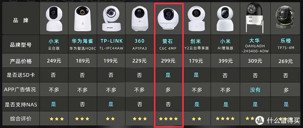 萤石摄像头常见问题及解决方案