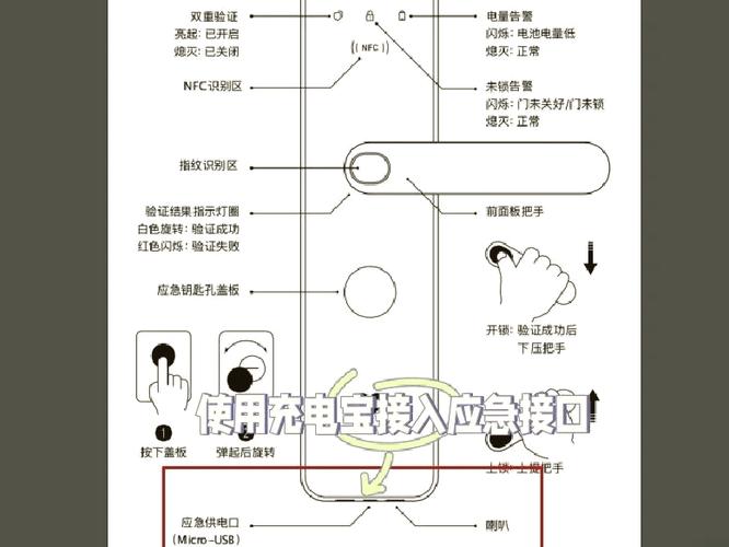 电子锁门没电了怎么进去