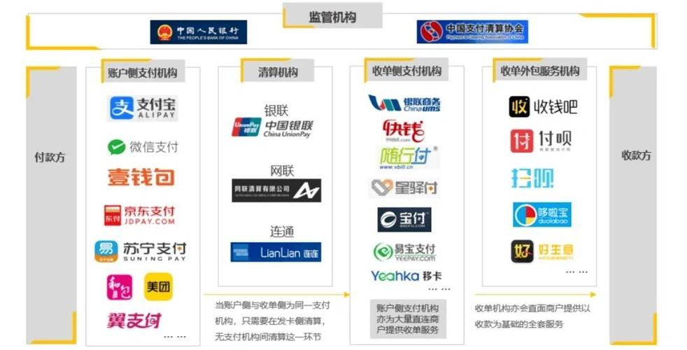 聚合支付营销案例心得