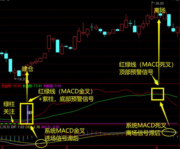 指南针三把锁是买入还是卖出
