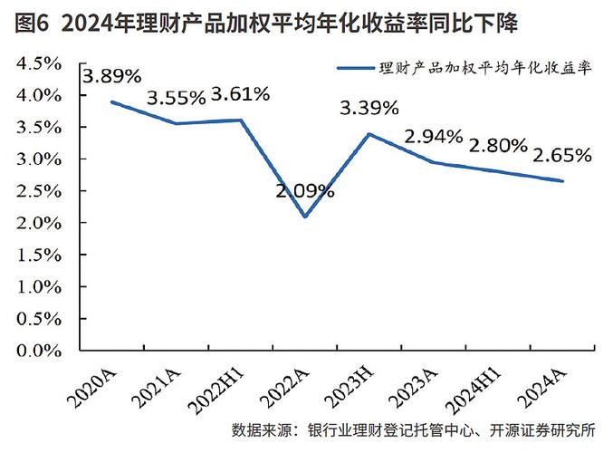 银行收益是什么意思