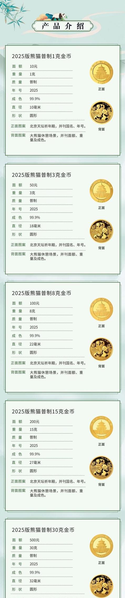 熊猫金币的收藏价值