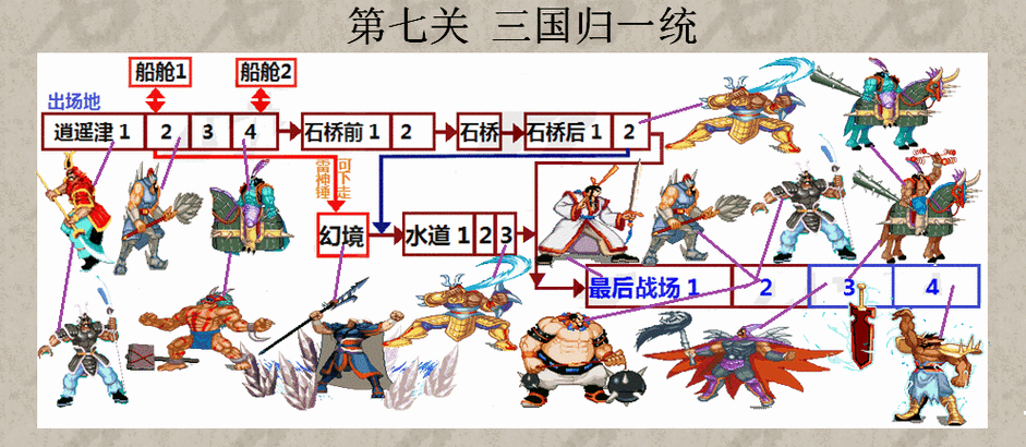三国战纪名字大全