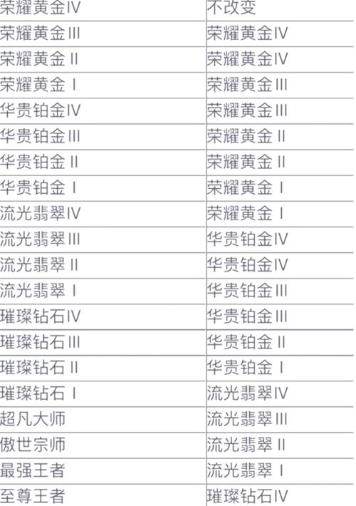 弈城围棋6段相当于现实几段