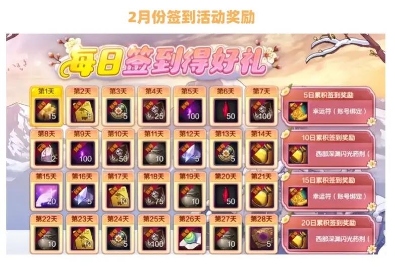 dnf体验服值得玩吗