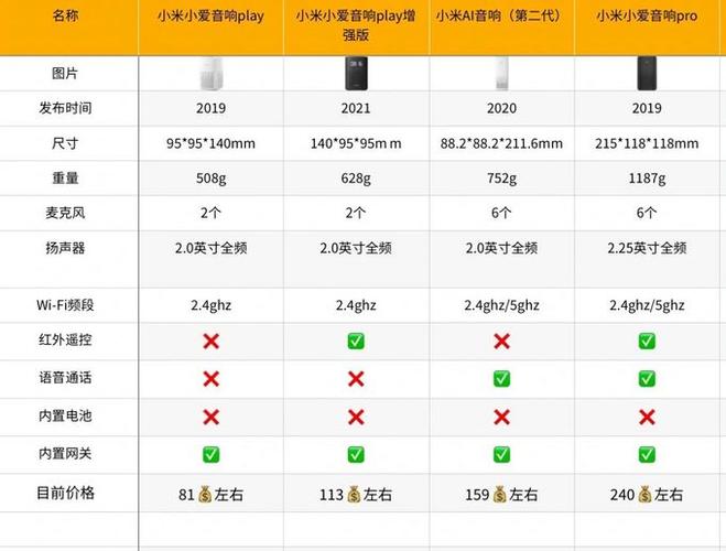 小米ai音箱二代参数