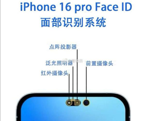 面容解锁是不是看眼睛