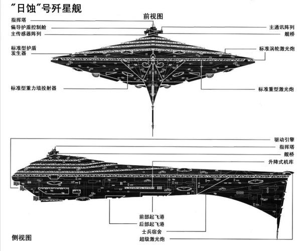 歼星舰是几级文明