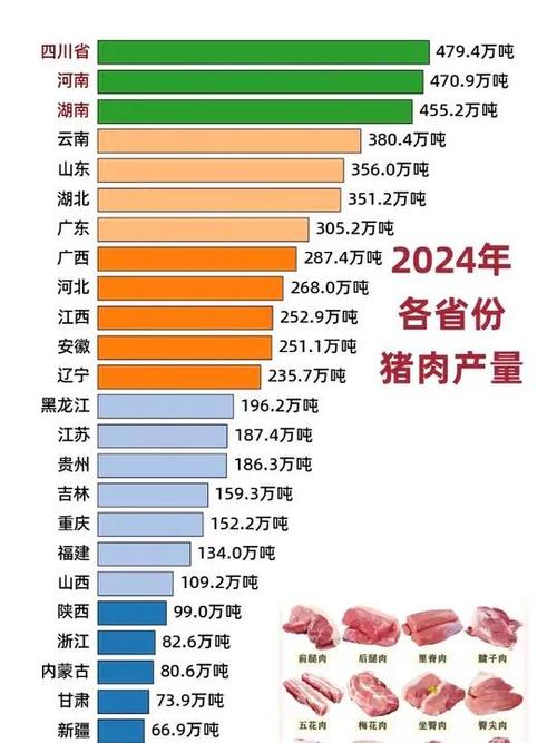 吃猪肉最多的省份