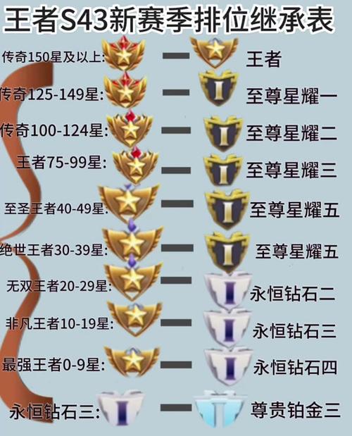 s42赛季巅峰赛分数继承