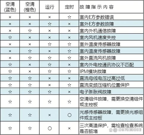 东芝空调维修电话