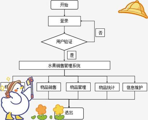 水果店经营企划
