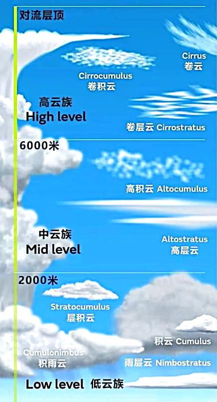 网易云怎么刷到10级